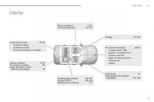 Peugeot-4008-manual-del-propietario page 7 min