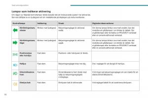 Peugeot-4008-instruktionsbok page 18 min