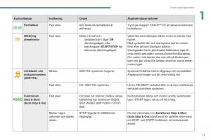 Peugeot-4008-instruktionsbok page 19 min