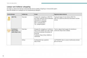 Peugeot-4008-instruktionsbok page 20 min