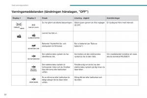 Peugeot-4008-instruktionsbok page 22 min