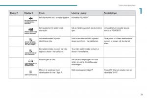 Peugeot-4008-instruktionsbok page 23 min