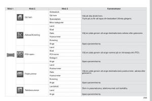 Peugeot-4008-instruktionsbok page 257 min