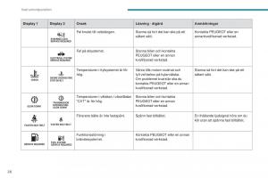 Peugeot-4008-instruktionsbok page 28 min