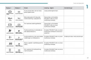 Peugeot-4008-instruktionsbok page 29 min