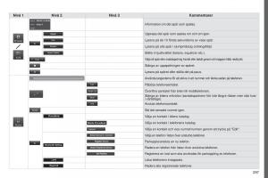 Peugeot-4008-instruktionsbok page 299 min