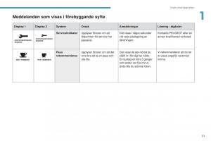 Peugeot-4008-instruktionsbok page 33 min