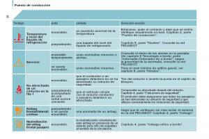 Peugeot-807-manual-del-propietario page 32 min