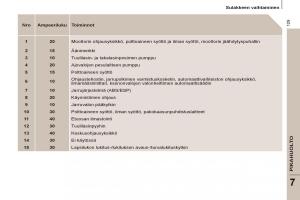 Peugeot-807-omistajan-kasikirja page 131 min