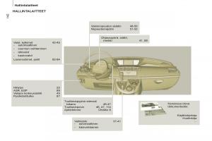 Peugeot-807-omistajan-kasikirja page 226 min