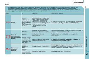 Peugeot-807-manuale-del-proprietario page 31 min