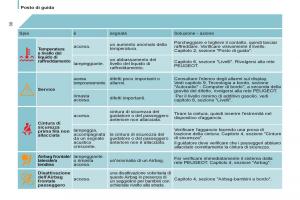 Peugeot-807-manuale-del-proprietario page 32 min