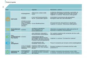 Peugeot-807-manuale-del-proprietario page 34 min