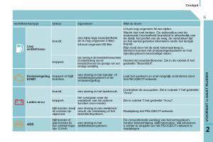 Peugeot-807-handleiding page 33 min