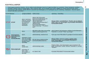 Peugeot-807-bruksanvisningen page 31 min