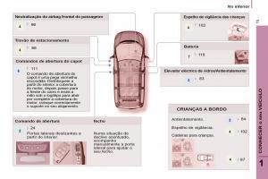 Peugeot-807-manual-del-propietario page 17 min