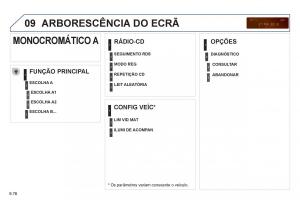 Peugeot-807-manual-del-propietario page 216 min