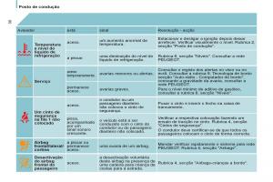 Peugeot-807-manual-del-propietario page 32 min