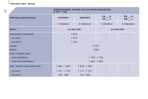 Peugeot-807-instruktionsbok page 136 min