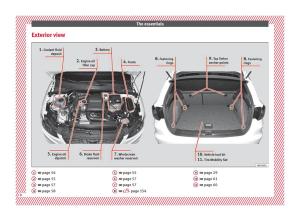 Seat-Arona-owners-manual page 10 min