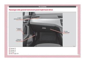 Seat-Arona-owners-manual page 15 min