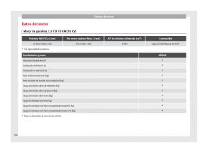 Seat-Arona-manual-del-propietario page 308 min