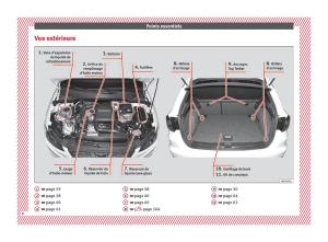 Seat-Arona-manuel-du-proprietaire page 10 min