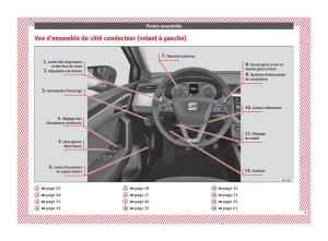 Seat-Arona-manuel-du-proprietaire page 11 min