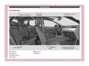 Seat-Arona-manuel-du-proprietaire page 16 min