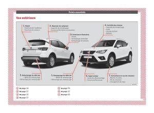 Seat-Arona-manuel-du-proprietaire page 9 min