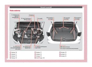 Seat-Arona-manuale-del-proprietario page 10 min