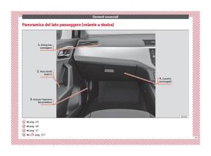 Seat-Arona-manuale-del-proprietario page 15 min