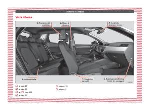 Seat-Arona-manuale-del-proprietario page 16 min