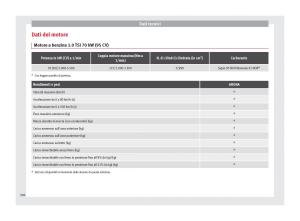 Seat-Arona-manuale-del-proprietario page 308 min