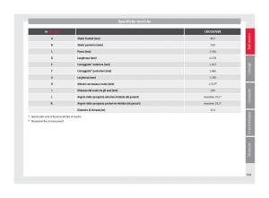 Seat-Arona-manuale-del-proprietario page 311 min