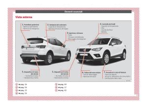 Seat-Arona-manuale-del-proprietario page 9 min