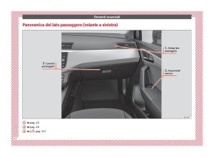 Seat-Arona-manuale-del-proprietario page 14 min
