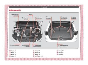 Seat-Arona-handleiding page 10 min