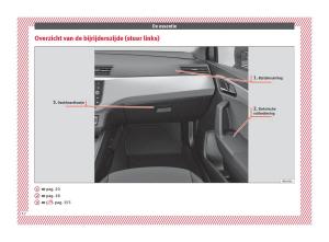 Seat-Arona-handleiding page 14 min