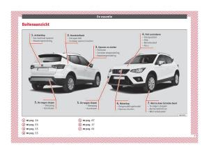 Seat-Arona-handleiding page 9 min