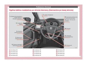 Seat-Arona-instrukcja-obslugi page 11 min