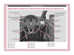 Seat-Arona-instrukcja-obslugi page 12 min