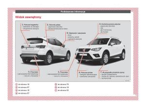 Seat-Arona-instrukcja-obslugi page 9 min