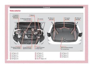 Seat-Arona-manual-del-propietario page 10 min