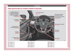 Seat-Arona-manual-del-propietario page 11 min