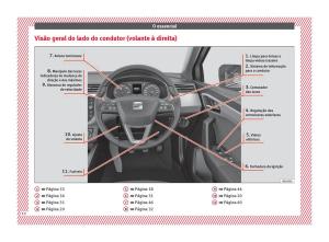 Seat-Arona-manual-del-propietario page 12 min