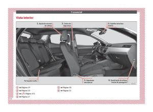 Seat-Arona-manual-del-propietario page 16 min