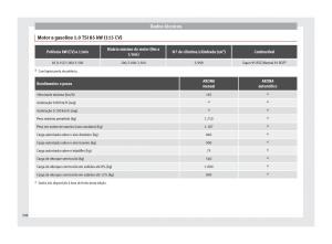 Seat-Arona-manual-del-propietario page 310 min