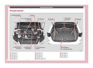 Seat-Arona-instruktionsbok page 10 min