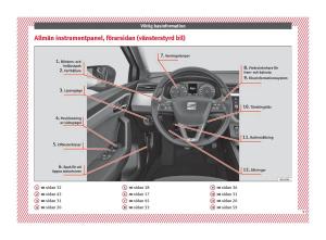 Seat-Arona-instruktionsbok page 11 min